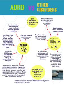 Is it ADHD or What? – Dvora Kravitz, MA, Licensed Marriage and Family ...